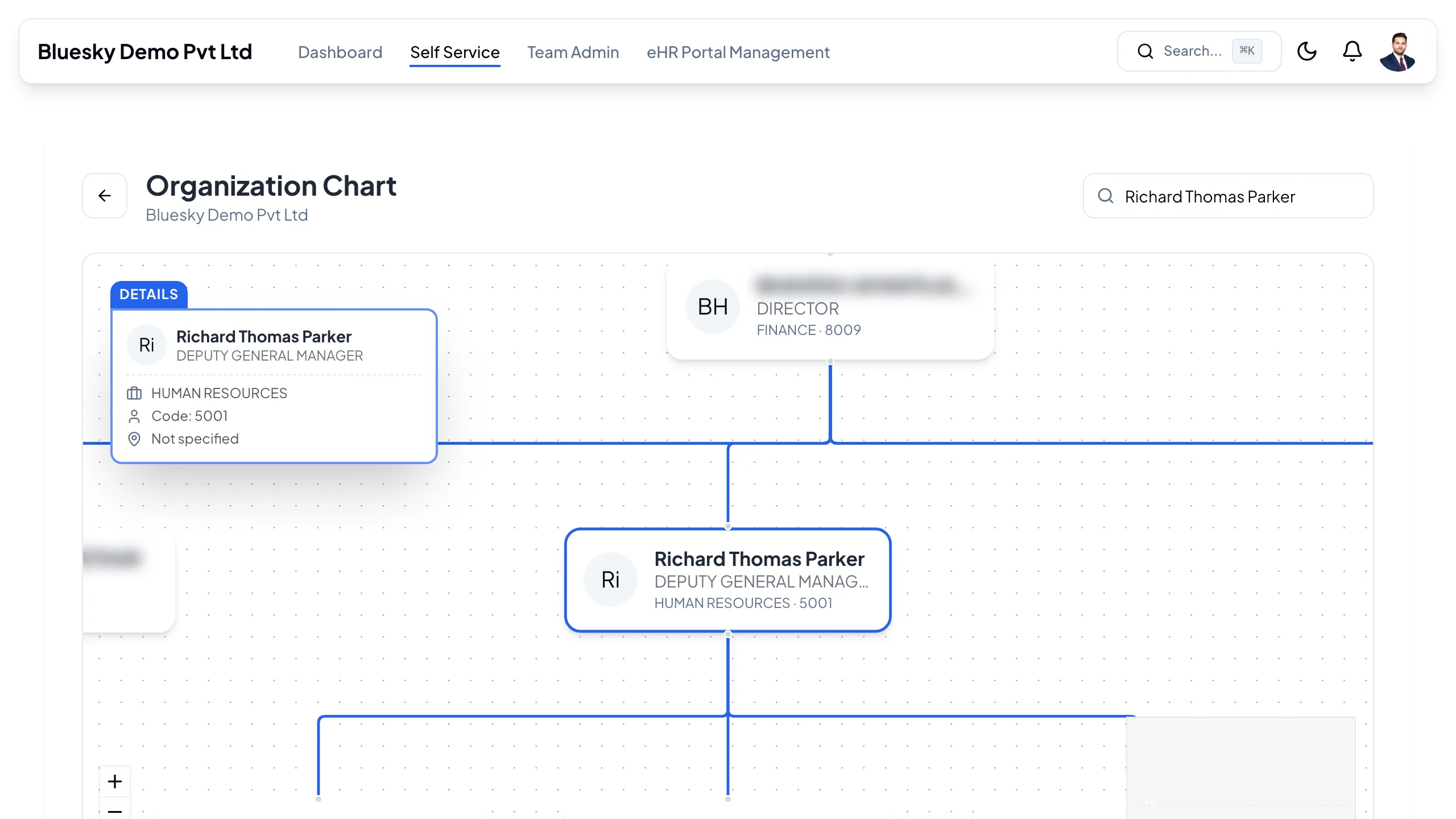 Organization Chart